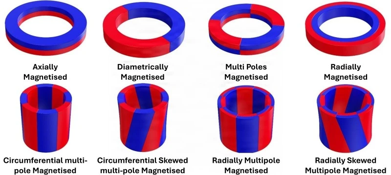 Ring Magnet Magnetization Ring Magnet Magnetization