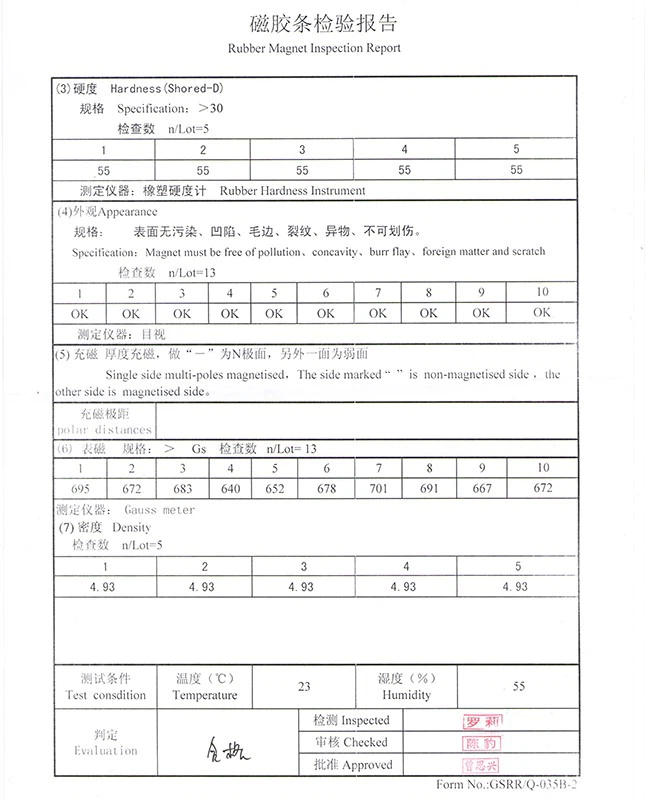 Inspection Report Inspection Report
