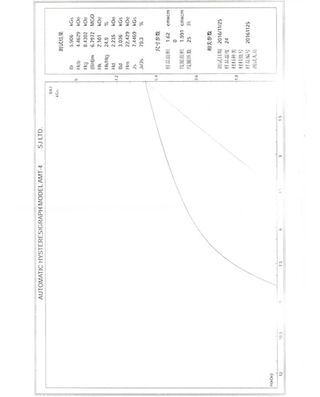 Inspection Report Inspection Report